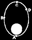 b.for greater speeds, the near focus is Earth s center. When the projectile traces a circular orbit, both foci are together at Earth s center.