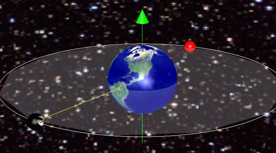 A geosynchronous satellite remains above the same spot of the Earth all the time.
