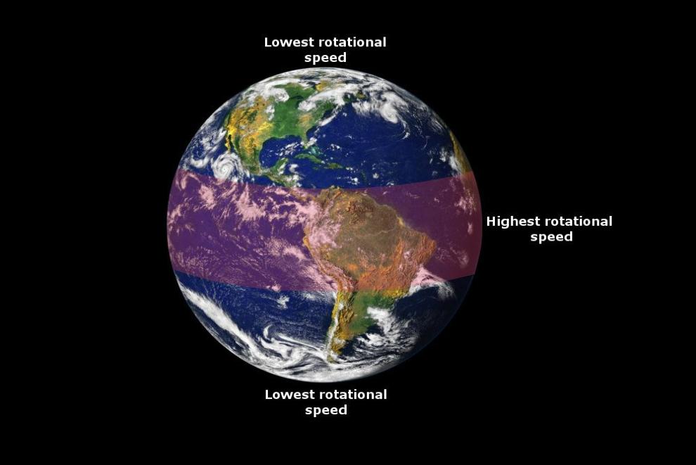 The Earth Axis: imaginary line that runs through Earth from the North Pole to the South Pole, on which the planet rotates around Earth s axis is tilted an average of 23.
