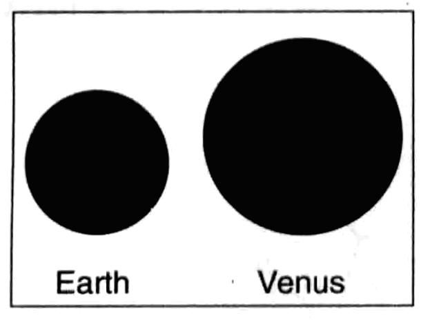34. Which pair of shaded circles best represents the relative sizes of Earth