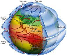Atmospheric Convection: Hadley cells explain global wind