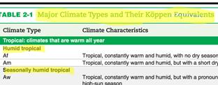 climate along steep slopes) 8 LIMATE GROUPS TABLE 2.