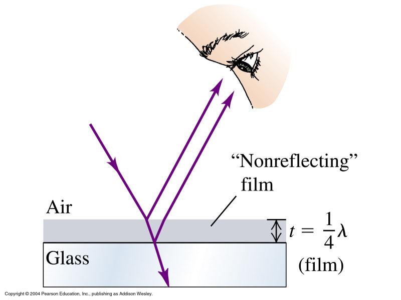 Non reflective or antireflection coatings (close to normal incidence) Conditions for antireflective coating: we have to have destructive interference between the rays 1 and 2: n coating <n glass t =