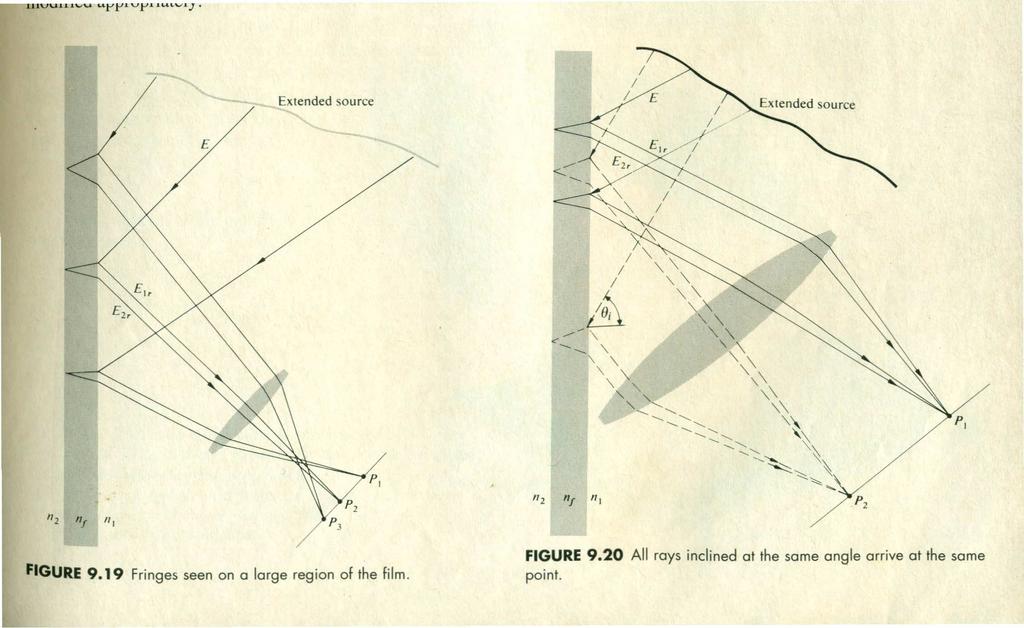 FIG. 1: Division of amplitude, parallel film, figure from Hecht, optics. FIG.