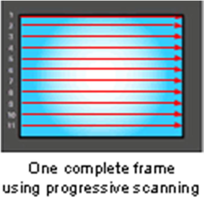 Progressive scan camera All image systems