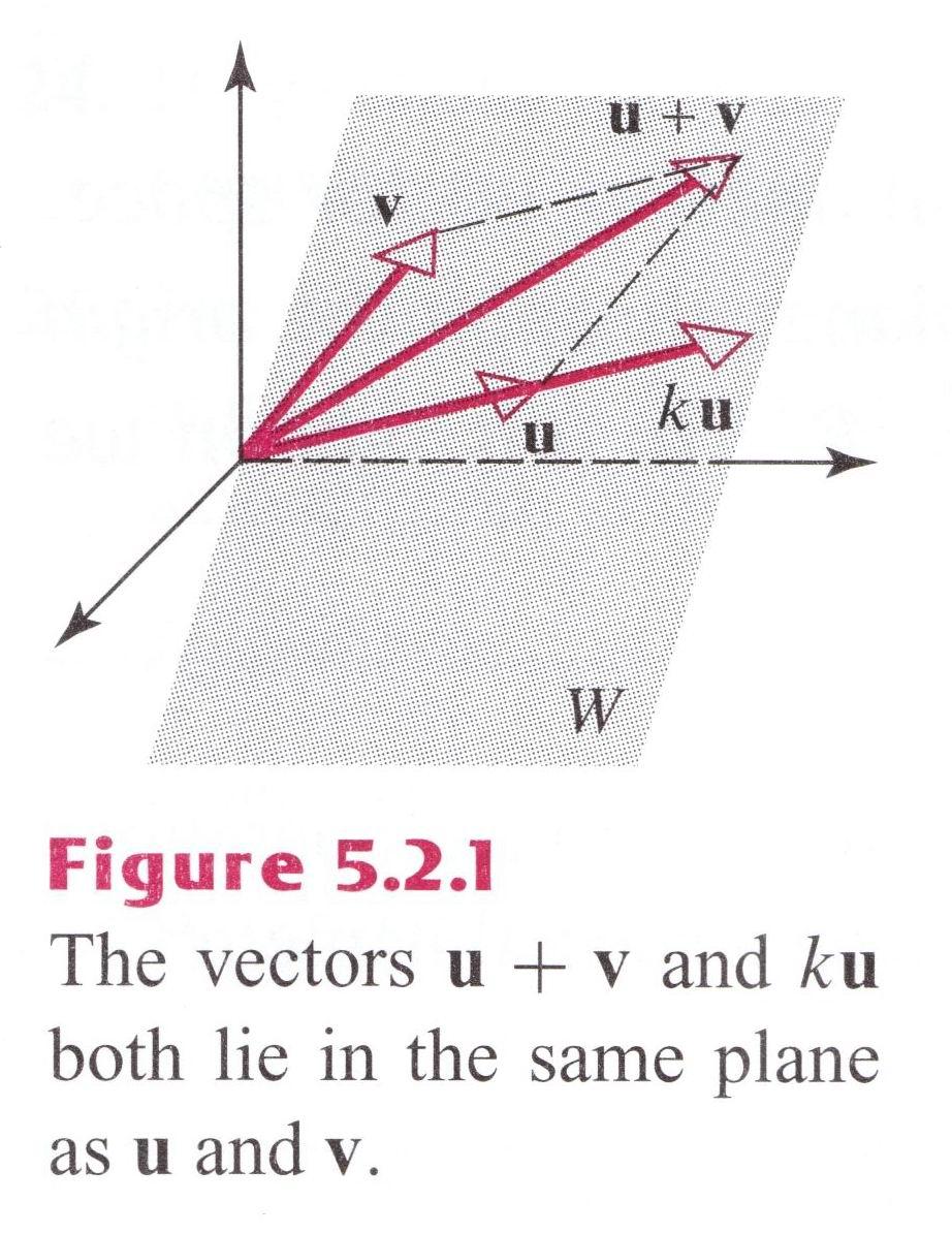 Example 1 Testing for a Subspace Let W be any plane through the origin and let u and v be any vectors in W.