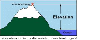 Topo Map Vocabulary #1: Elevation the