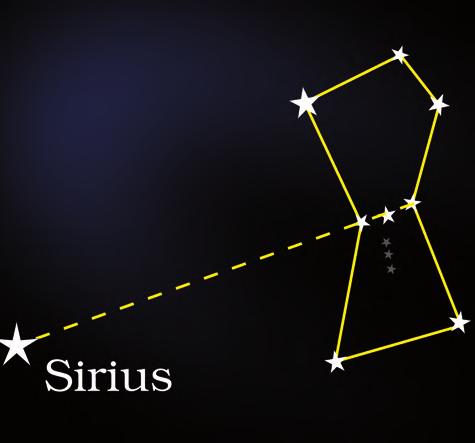 Note that the Pole star is not visible from the southern hemisphere. Some of the northern constellations like Ursa Major may also not be visible from some points in the southern hemisphere.