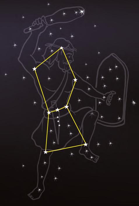 It also has seven or eight bright stars [Fig. 17.11(b)] Orion is also called the Hunter. The three middle stars represent the belt of the hunter.