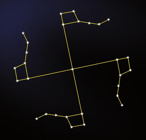 You may get help from elders in your family. Look at the two stars at the end of Ursa Major. Imagine a straight line passing through these stars as shown in Fig. 17.13.