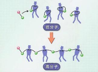 Chain-Growth Polymerization (c.f.