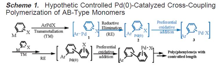 Pd Catalyst Transfer In 2005,