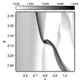 G. D Angelo, S. Lubow, & M. Bate 17 Fig. 15. Density structure around a 1M J (top) and a 3M J (bottom) planet at pericenter (left) and apocenter (right).