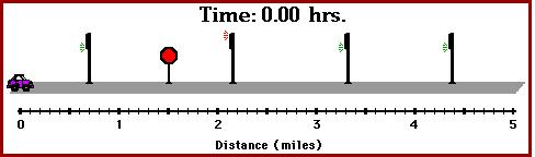 The average Speed of an object over a given time interval is defined as the total distance traveled divided by the total time