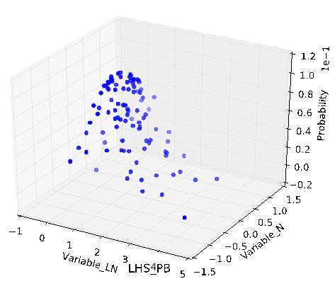 The Process Input Distribution Sampling Strategy Binning density function estimators Grid based reconstruction