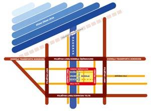 Transport Street network structure development