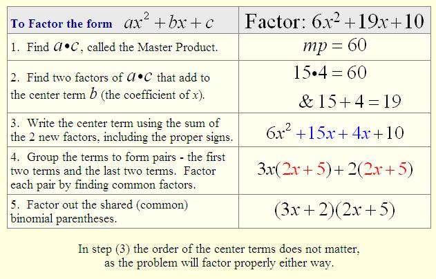 Algebra/Trig Apps: Factoring Quadratic Trinomials of the form ax + bx + c where a>1 SWBAT: Factor Quadratic Trinomials of the form ax + bx + c where a> 1 Warm Up The area of the rectangle below is