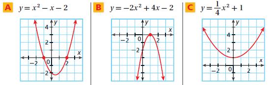 Name: Date: Algebra/Trig: Solving Quadratic Equations - Finding the Roots by Factoring SWBAT: Solve Quadratic Equations by Factoring WARM UP The roots or zeros of a quadratic equation are where the