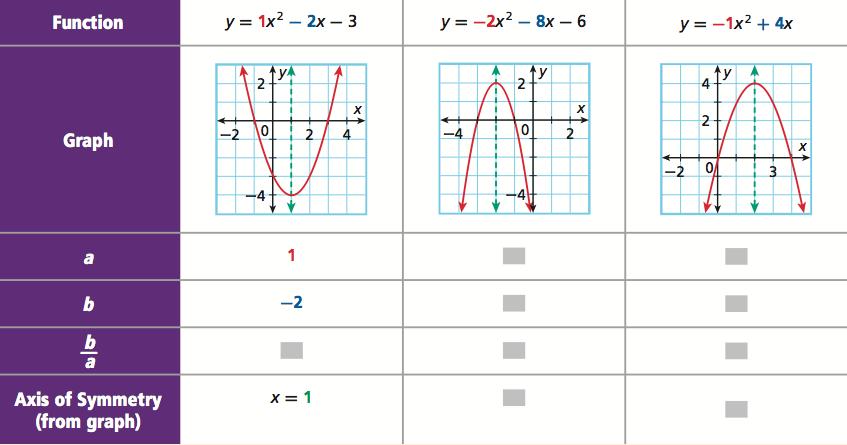 AT Apps: Axis of Symmetry, Vertex, and Opening of a Quadratic Function SWBAT Determine the Axis of Symmetry, Vertex and Opening of a Parabola given equation in standard form.