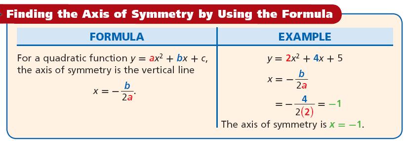 The Vertex has same x-coordinate as the axis of symmetry.