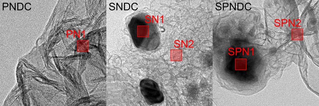 Figure S5. TEM images of PNDC, SNDC, and SPNDC. Red rectangles indicate the areas where EDX analysis is performed. Table S2.