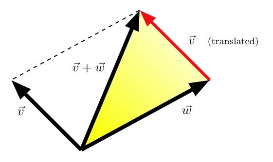 4.3 The triangle inequality Let v and w be two vectors in R n.