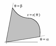 the Further Mathematics etwork wwwfmetworkorguk V 7 The Polar Equatio of a Curve The poits (r, θ) for which the values of r ad θ are liked b a fuctio f form a curve whose polar equatio is r f(θ) A