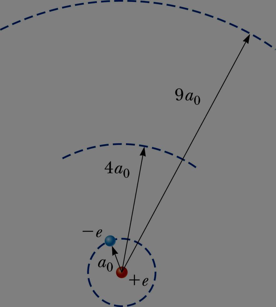 Radii and Energy of Orbits A general expression for the radius of any orbit in a