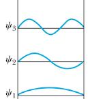 Other differences Wavelength is somewhat larger for finite well because the wave function extends beyond the well. This leads to a smaller momentum (p = h/λ) slightly lower energy levels.