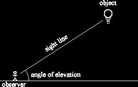 + Angle of Elevation n The angle of elevation is the angle