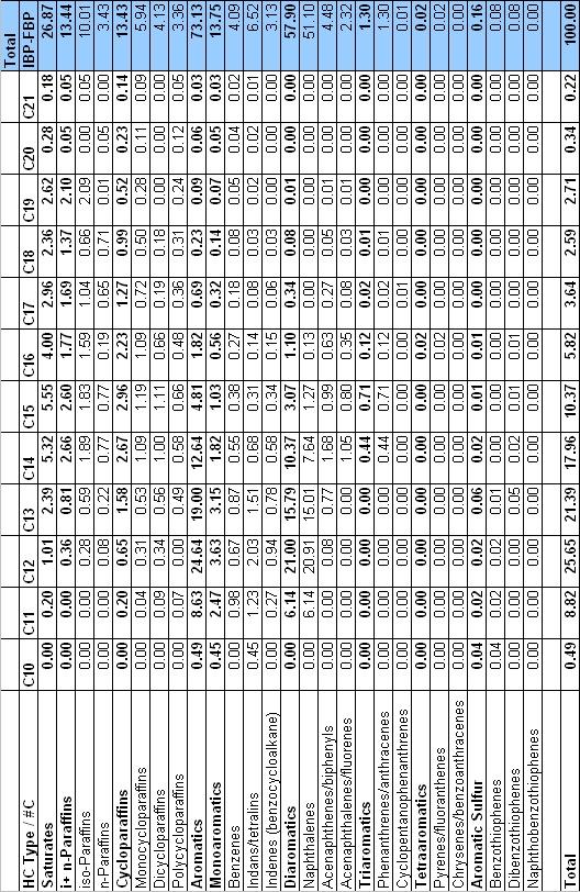34 Table B 1 GC-FIMS data