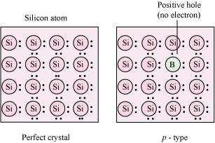 electric field is applied, electrons will move toward the positively-charged plate through electron holes.
