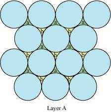 i.a 2-D hexagonal close-packing contains two types of triangular voids (a and b) as shown in figure 1. Let us call this 2-D structure as layer A.