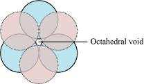 spheres is called an octahedral void.