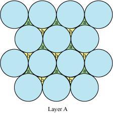 SOLID STATE : NCERT SOLUTION particles or spheres present in the voids of layer A as layer B. Now, two types of voids are present in layer B (c and d).