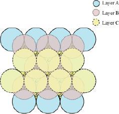 SOLID STATE : NCERT SOLUTION spheres of layer A. Hence, we can say that the layers in hexagonal close-packing are arranged in an ABAB.. pattern. Figure 4.