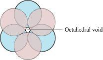 octahedral void. Figure 1 represents a tetrahedral void and figure 2 represents an octahedral void.