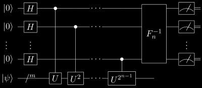 CHAPTER 5. QUANTUM FOURIER TRANSFORM 55 5.2 Phase Estimation Conside a unitay opeato U whose eigenvecto ÂÍ has eigenvalue e 2fii Ï, i.e. U ÂÍ e 2fii Ï ÂÍ. (5.