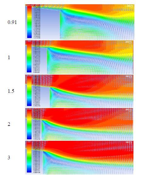 Contour plots for Velocity vectors by velocity magnitude from Mach 0.91 to 3, V. CONCLUSION The numerical simulation of the M549 155mm projectile in ANSYS 14.
