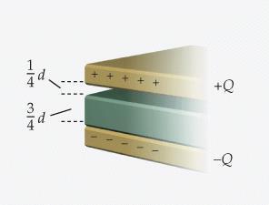 0 Non-uniform Parallel-plate Capacitor 2 Equivalent to 2 capacitors in series 1 1 1 /4 3 /4 C C C A A 1 2 0 0 1 3 1 A 4 4 Q Q1 3 V C A 4 4 0