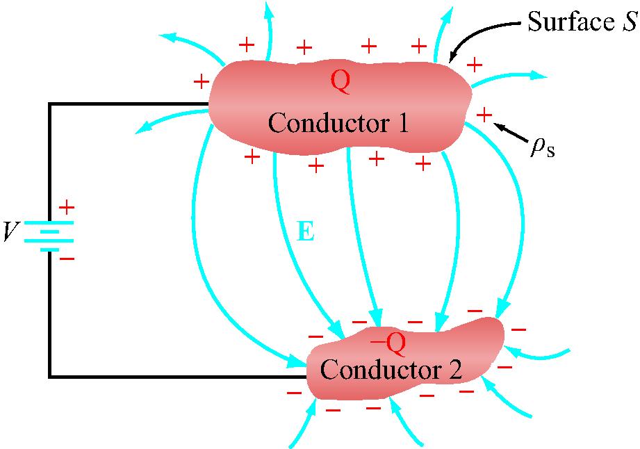 3-Capacitance It is an idealized circuit element representing the electrstatic energy stred in the system and is characterized by culmbvltage law V Q V =(/C)Q Any