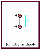 nucleus with the center cincide with the nucleus( the electrns still bunded in mtin) When an external electric field is