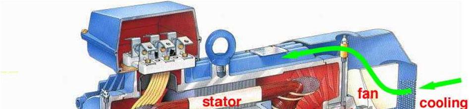 excitation or self-excitation for all or part of the energy transferred from stator to rotor, as in universal, DC and synchronous motors.