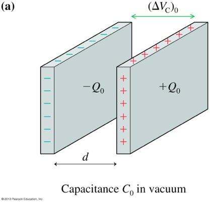 Capacitors V C = Ed Capacitance is a geometric property!