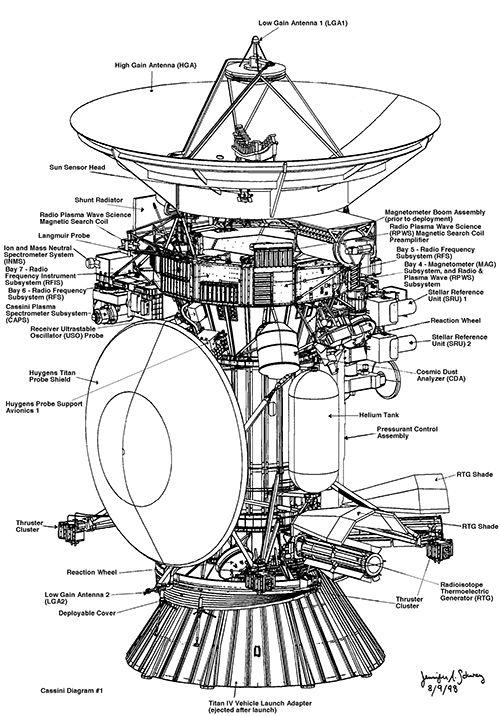 Cassini (1997-2010) October 15, 1997: Launch date began the 7-year journey to Saturn Cassini carried 12 instruments that took images across the electromagnetic spectrum,
