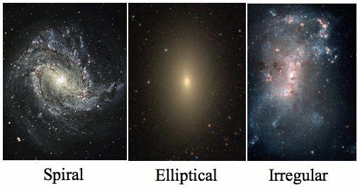 Components of the Universe Galaxies vidéo A galaxy