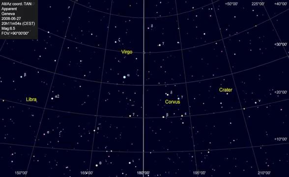 Apparent motion of the Stars Stars rise in the East and set in the West Their position appears to be fixed to the giant