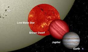 just radiate energy Brown Dwarfs Just enough mass for fusion to produce
