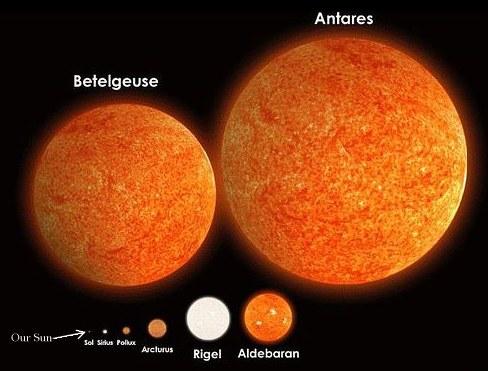 Red Giants Considerably larger than Sun Much lower SA temperature than Sun Betelgeuse a