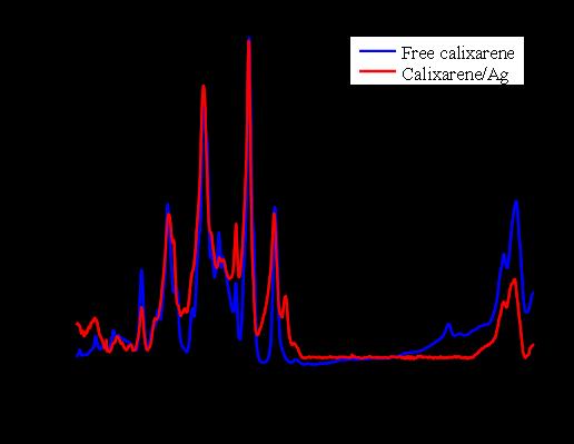 Ag-Calixarene Linkage S-H IR Spectra of Ag